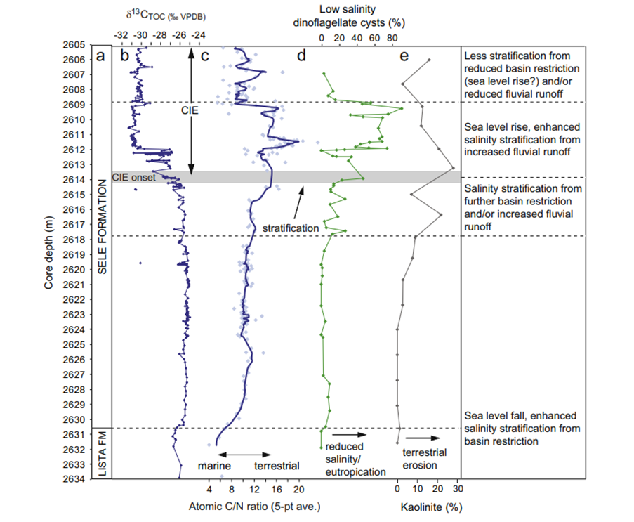 A diagram of a sea

Description automatically generated